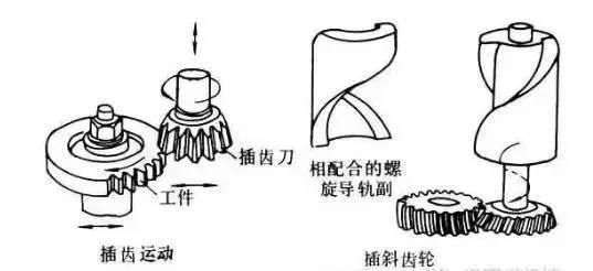 6種齒輪機(jī)械加工方式你了解多少？